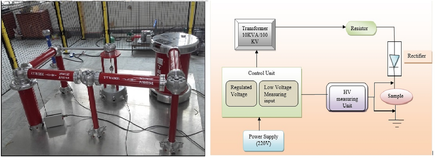 Fig. 6