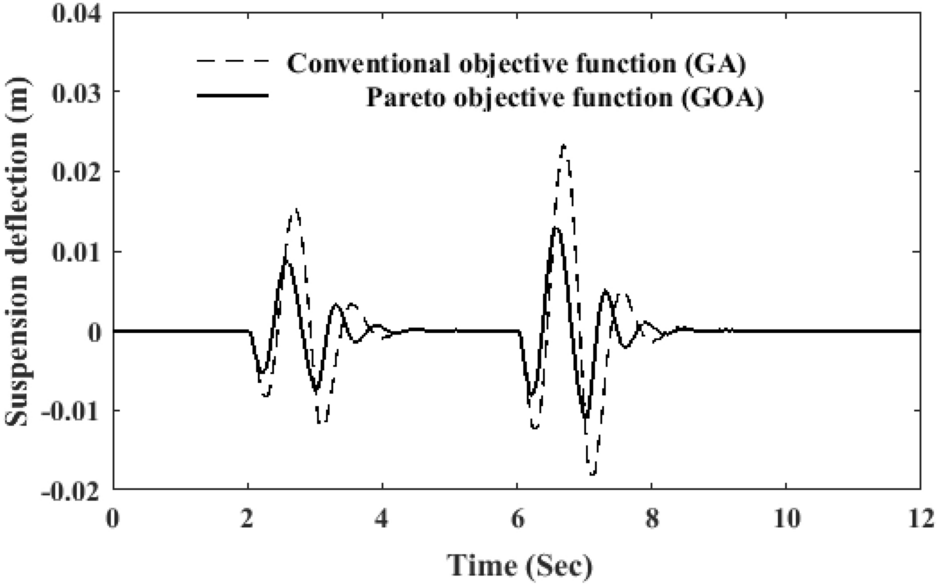 Fig. 11