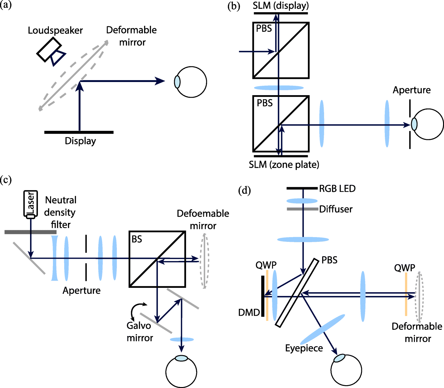 Fig. 12