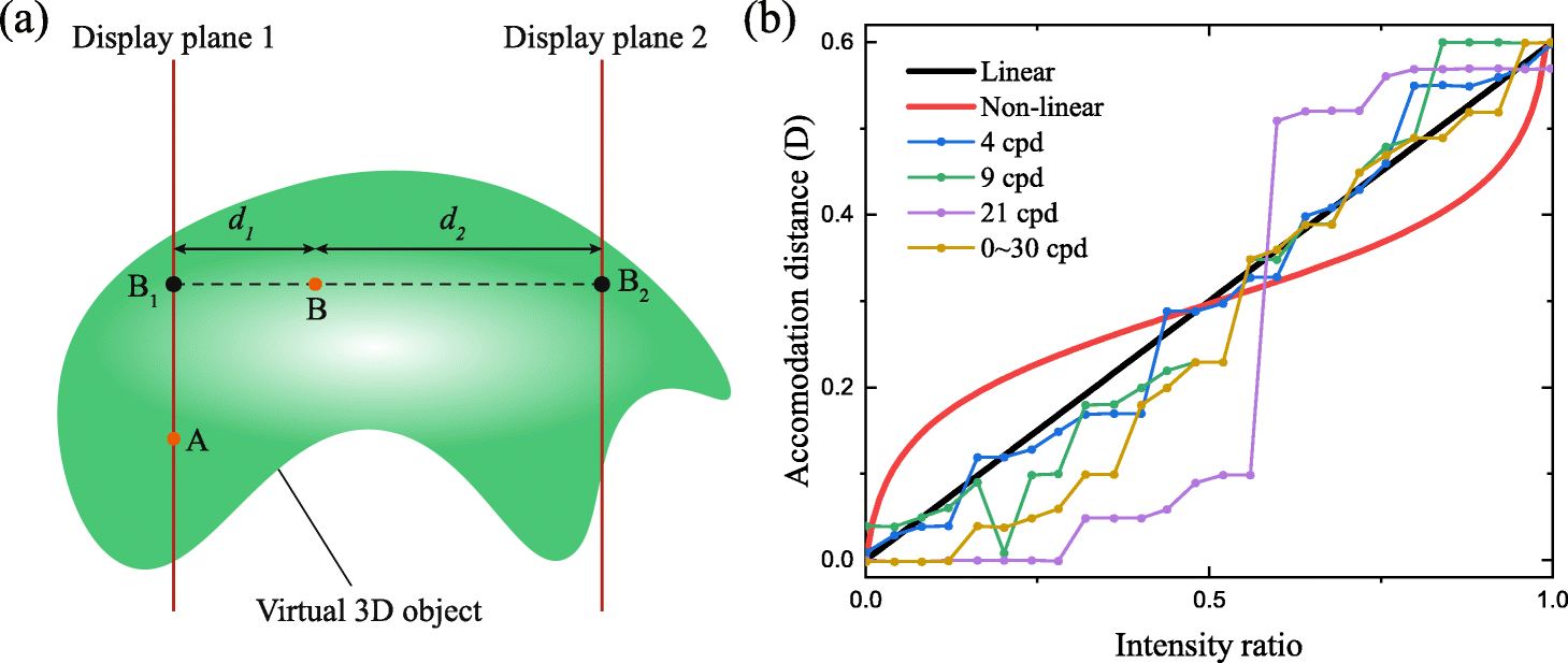 Fig. 16