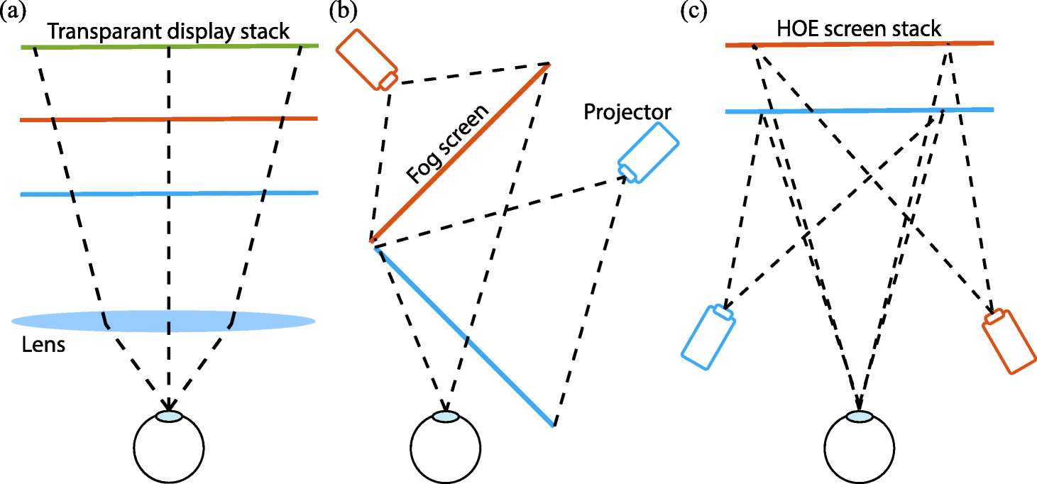 Fig. 3