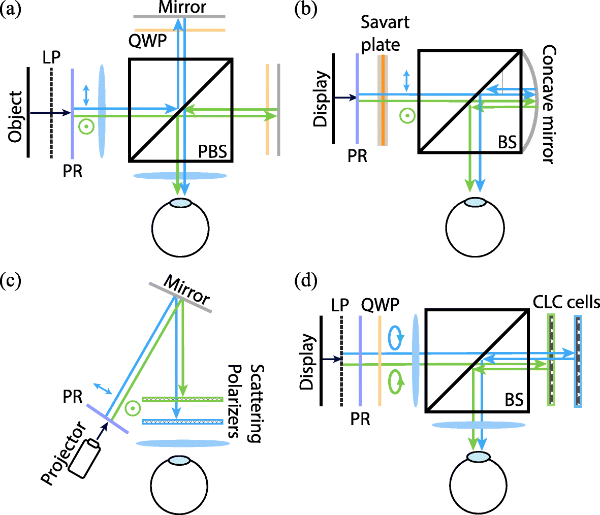 Fig. 8