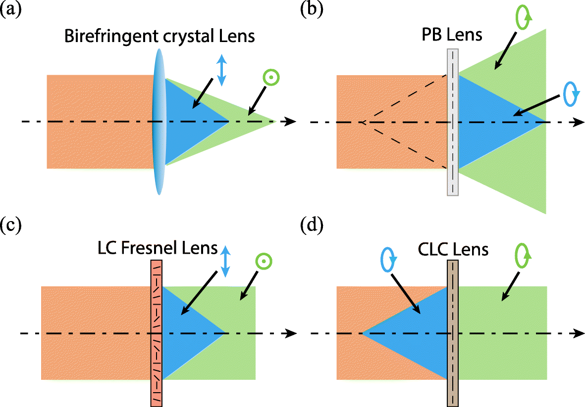 Fig. 9