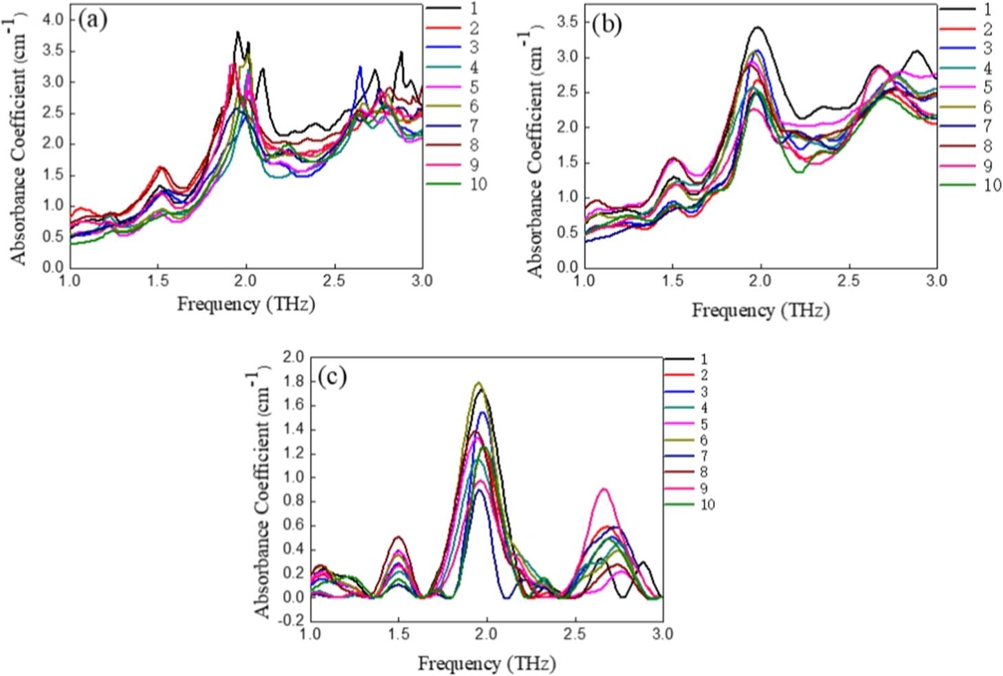 Fig. 10