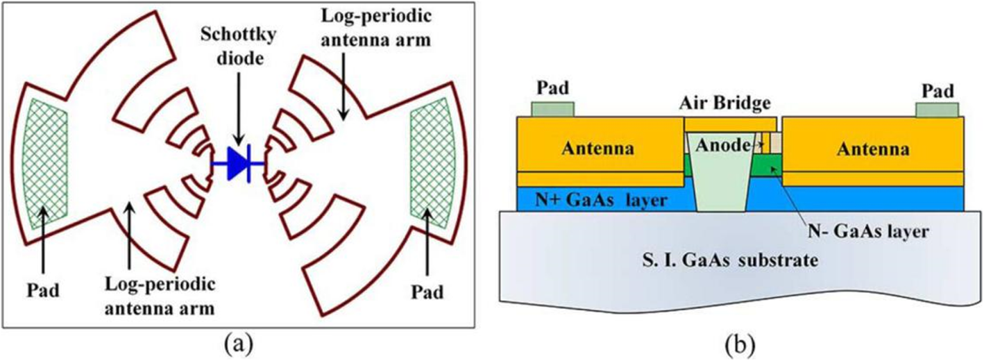 Fig. 14