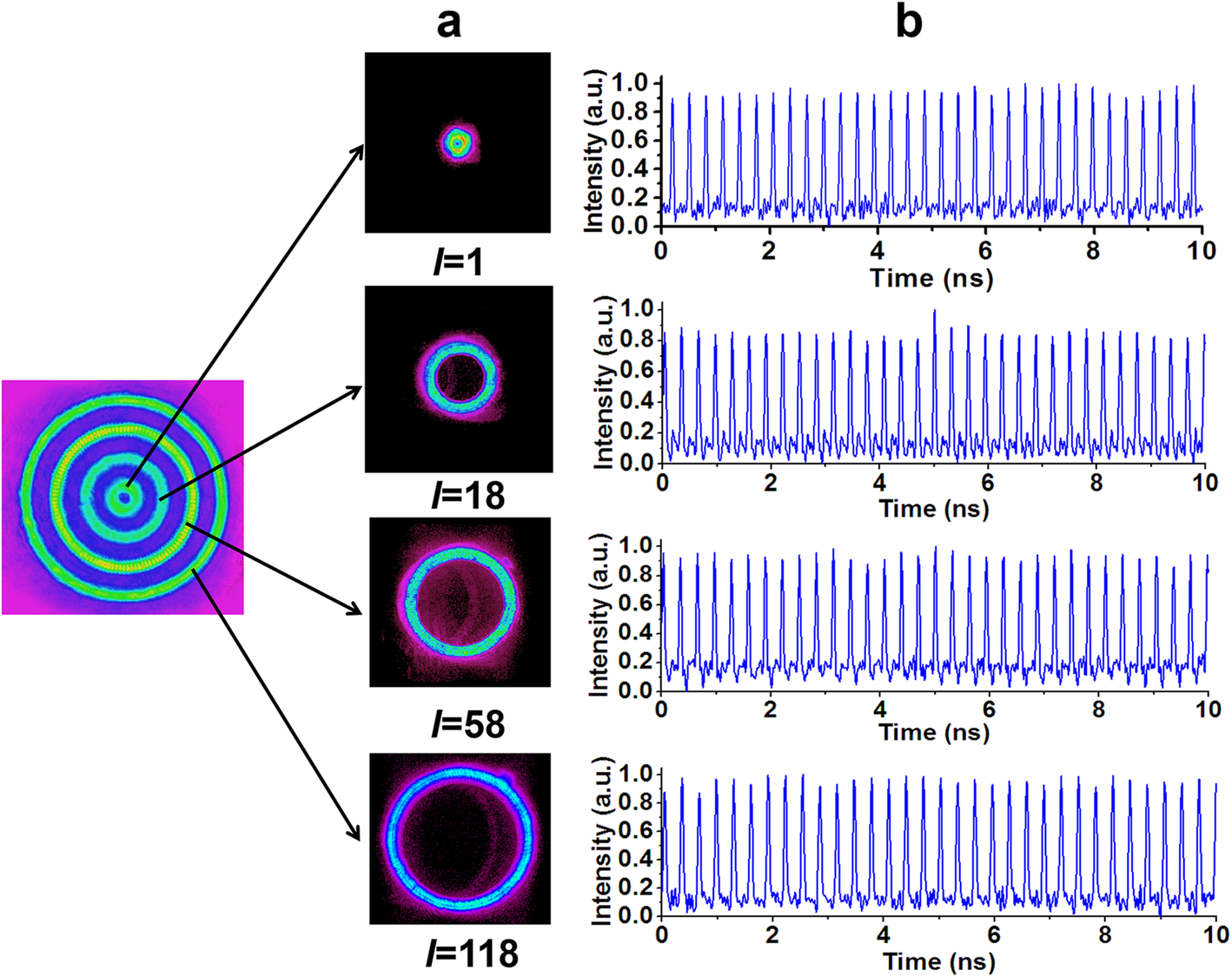 Fig. 4