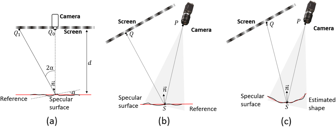 Fig. 1