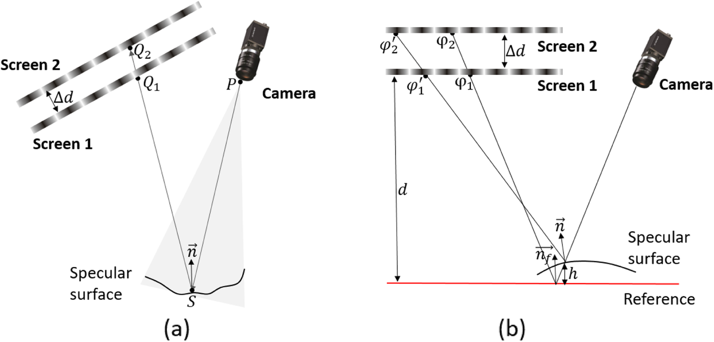 Fig. 2