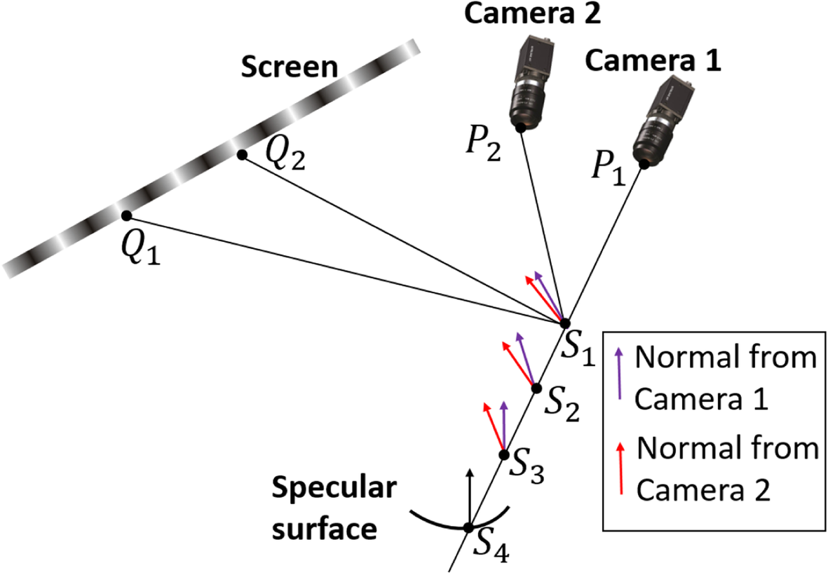 Fig. 3