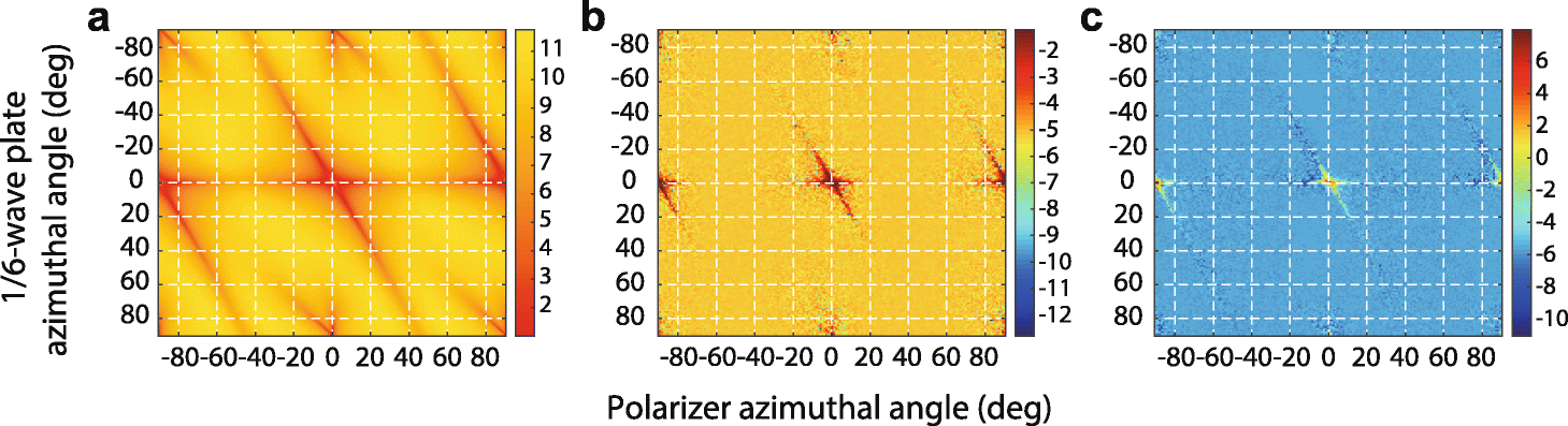 Fig. 3