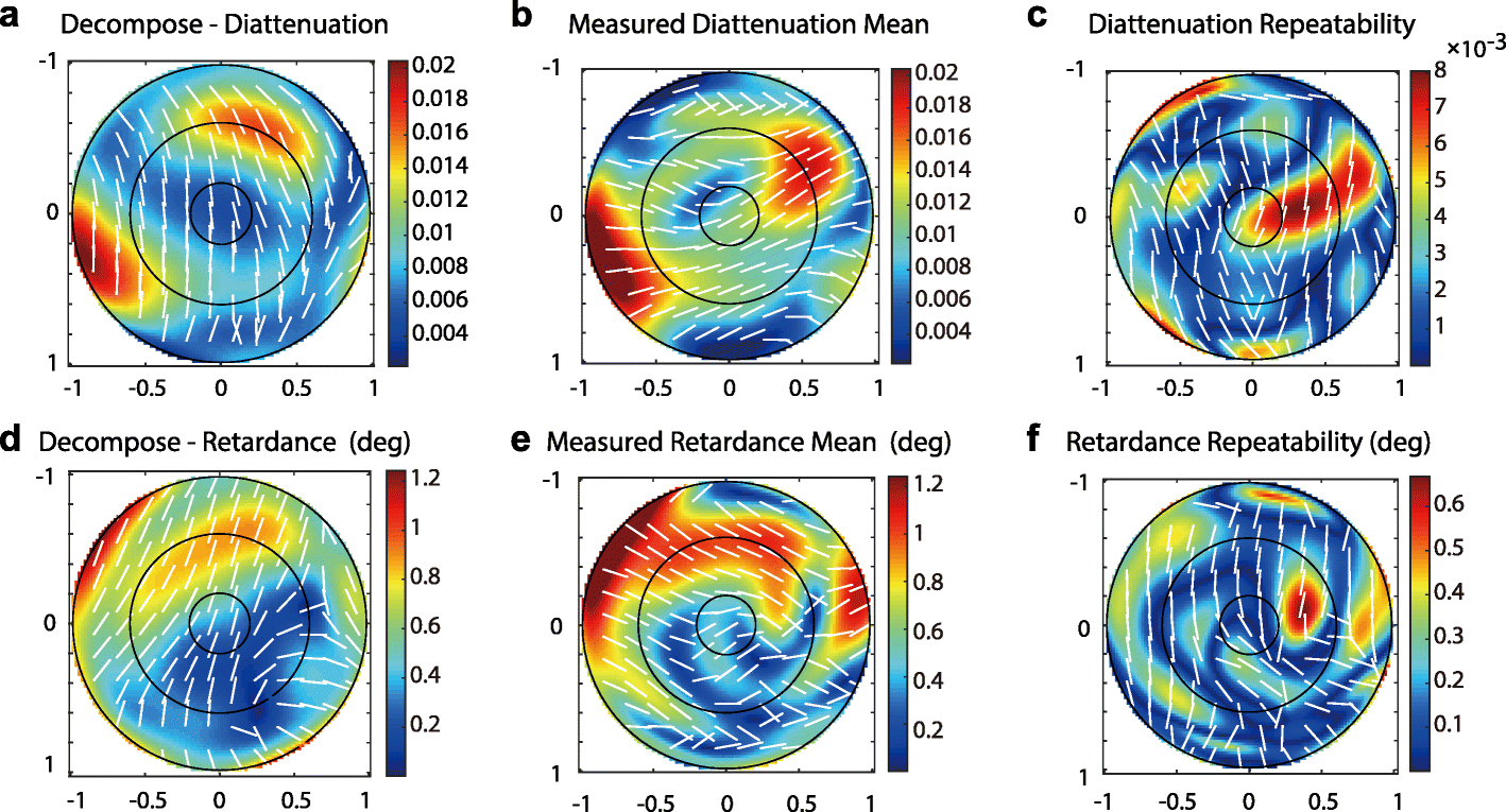 Fig. 6