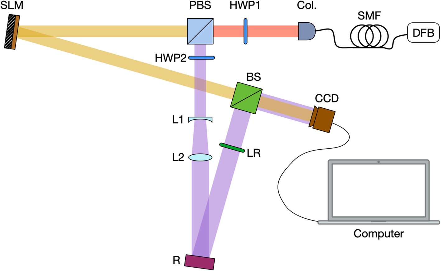 Fig. 2