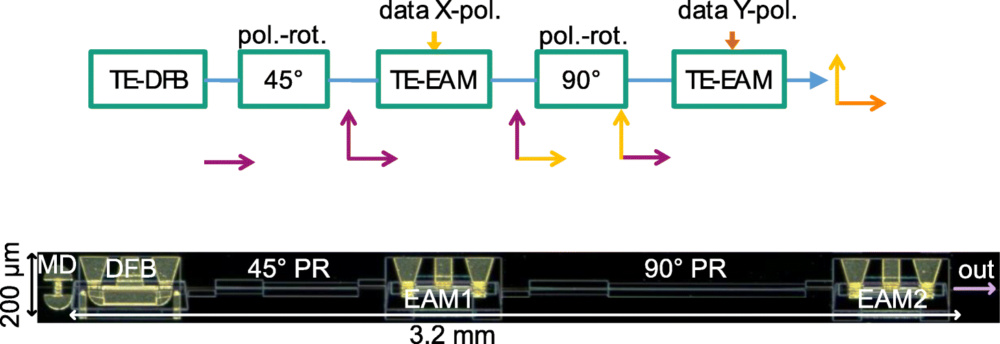 Fig. 8