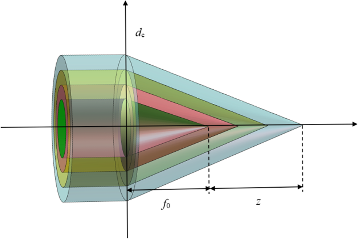 Fig. 4