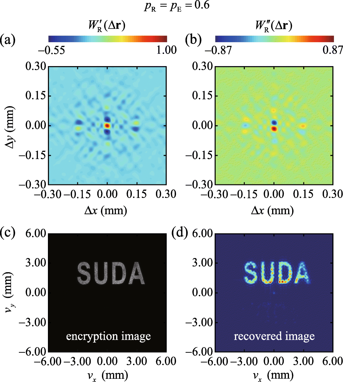 Fig. 3