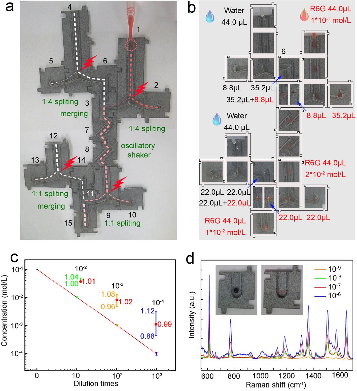 Fig. 4