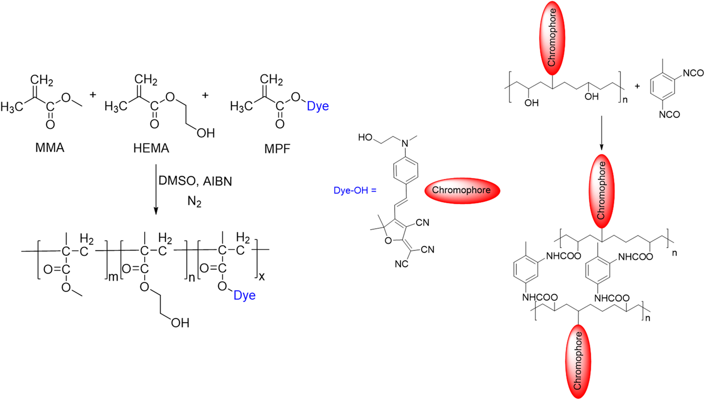 Fig. 12