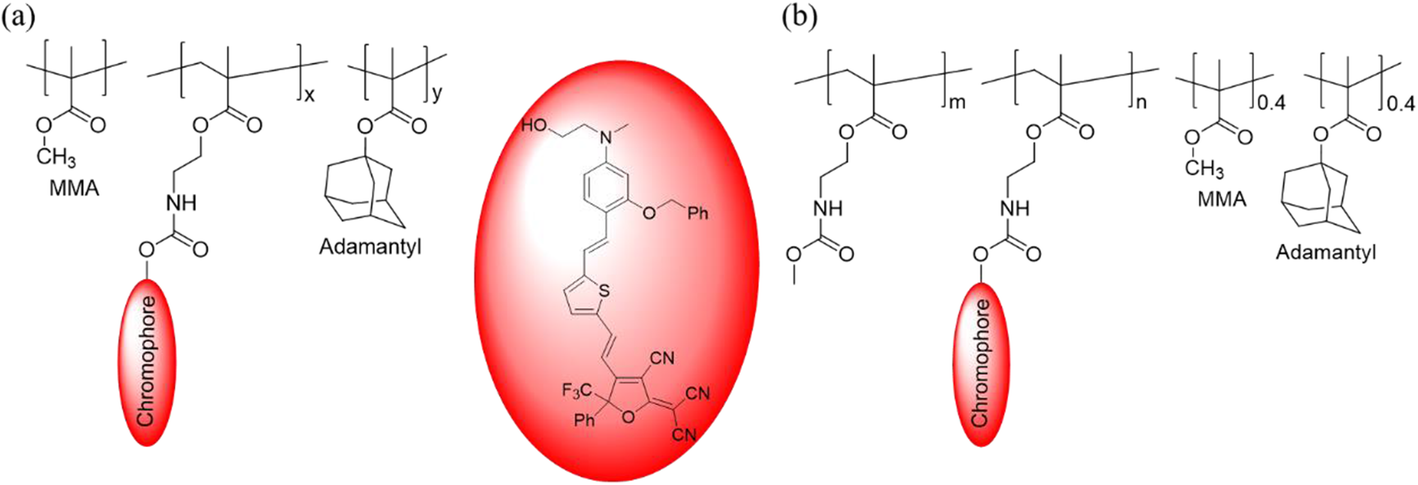 Fig. 8