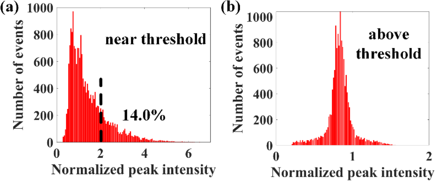 Fig. 9