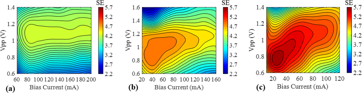 Fig. 9