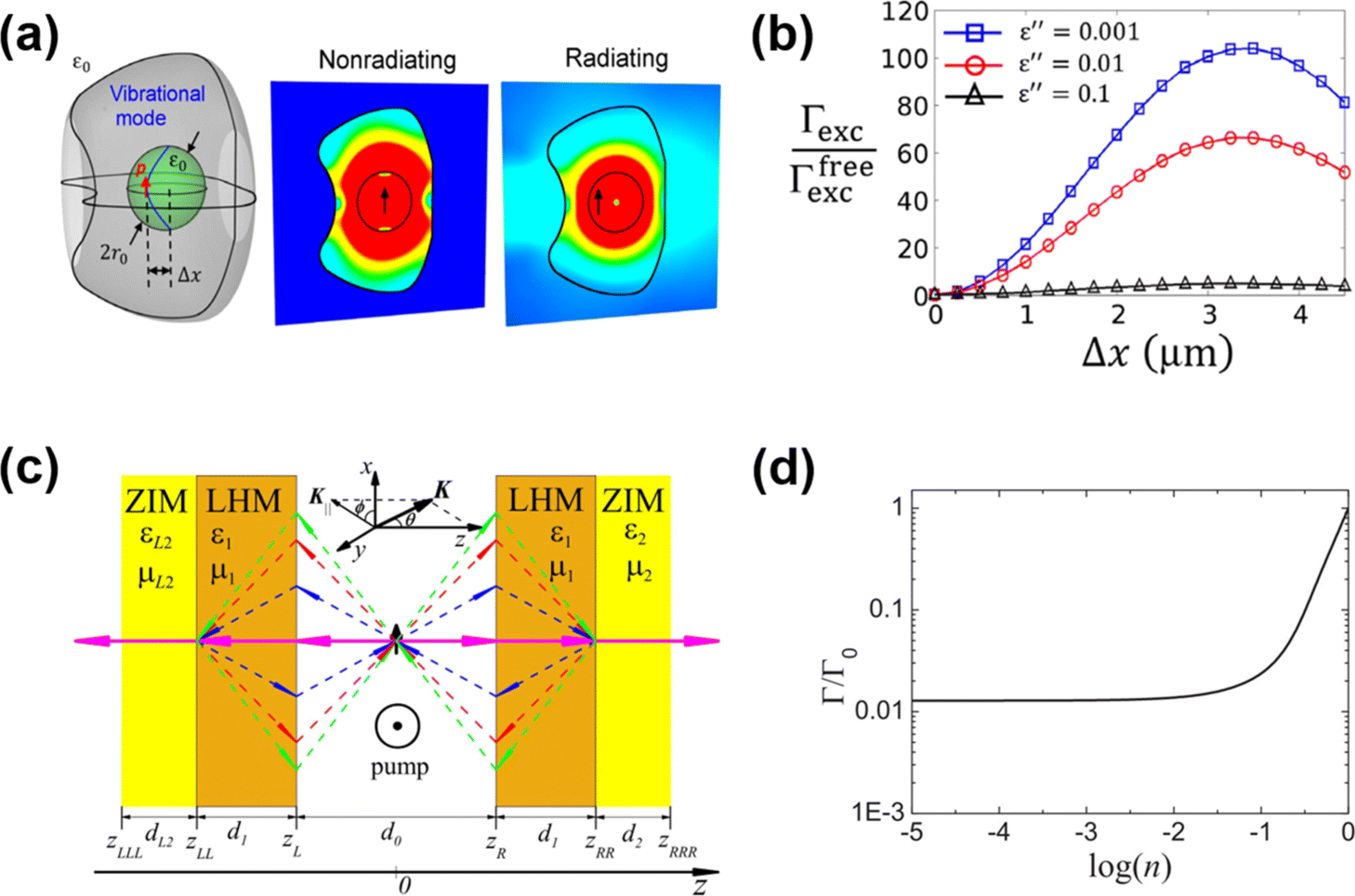 Fig. 10