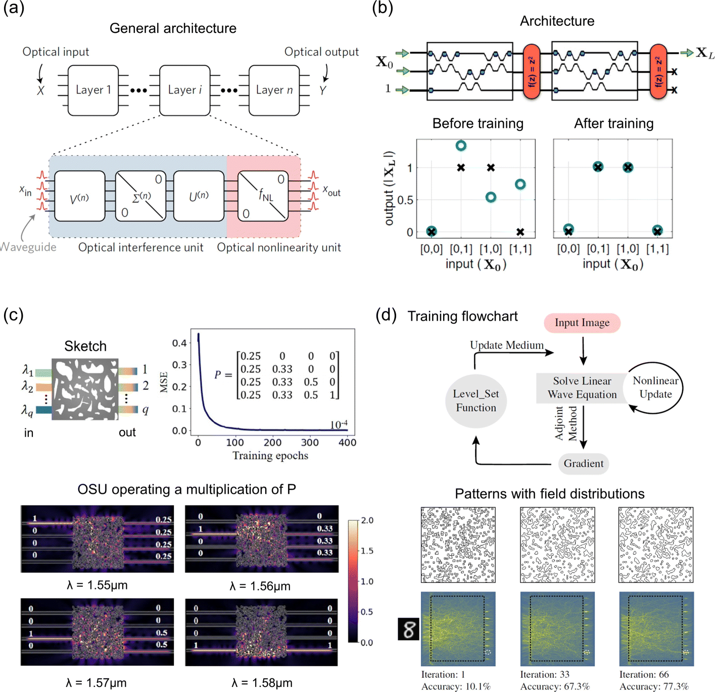 Fig. 10