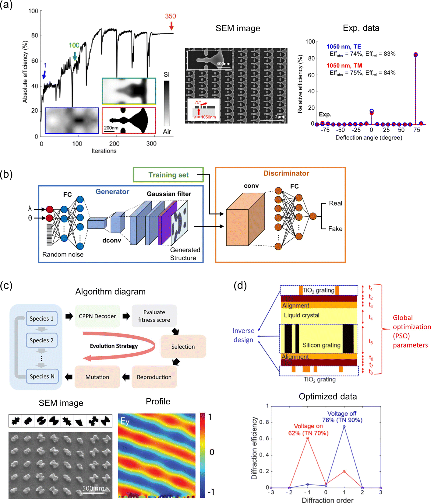 Fig. 7