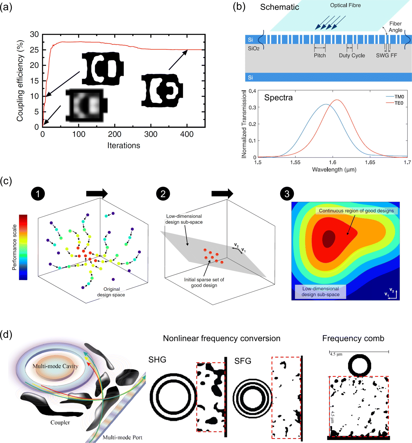 Fig. 8