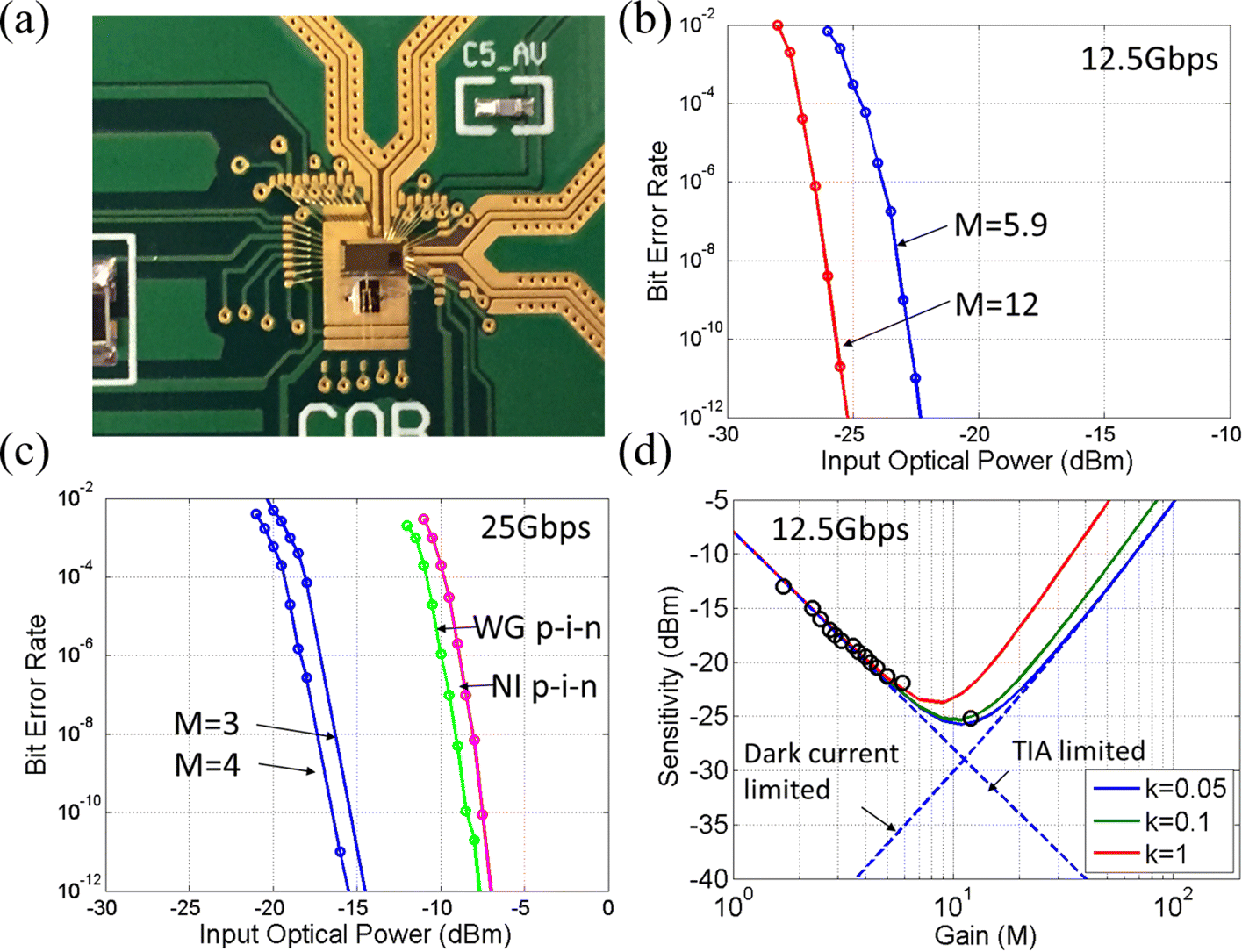 Fig. 13