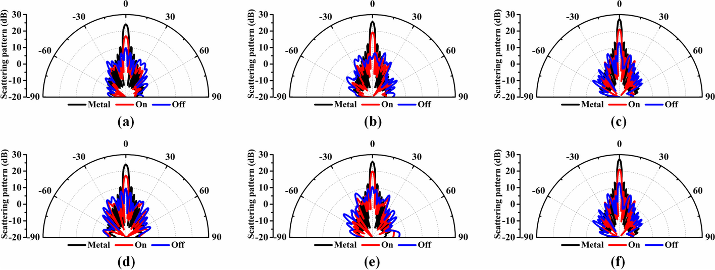 Fig. 6