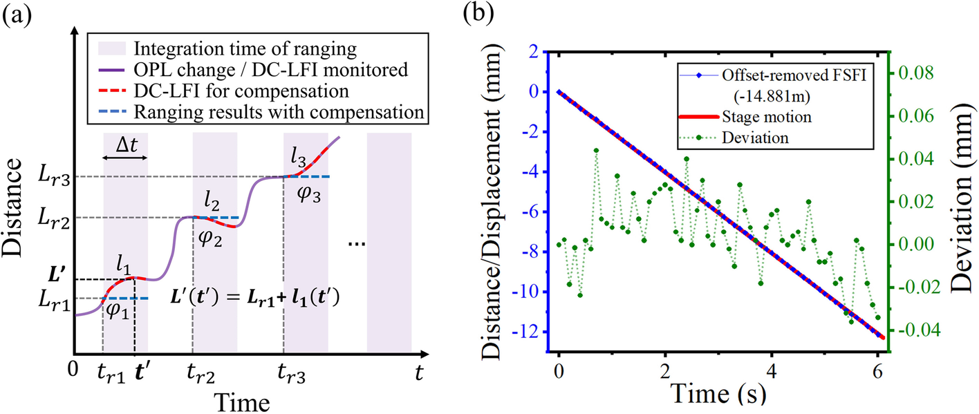 Fig. 8