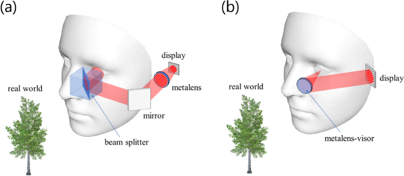 Fig. 1