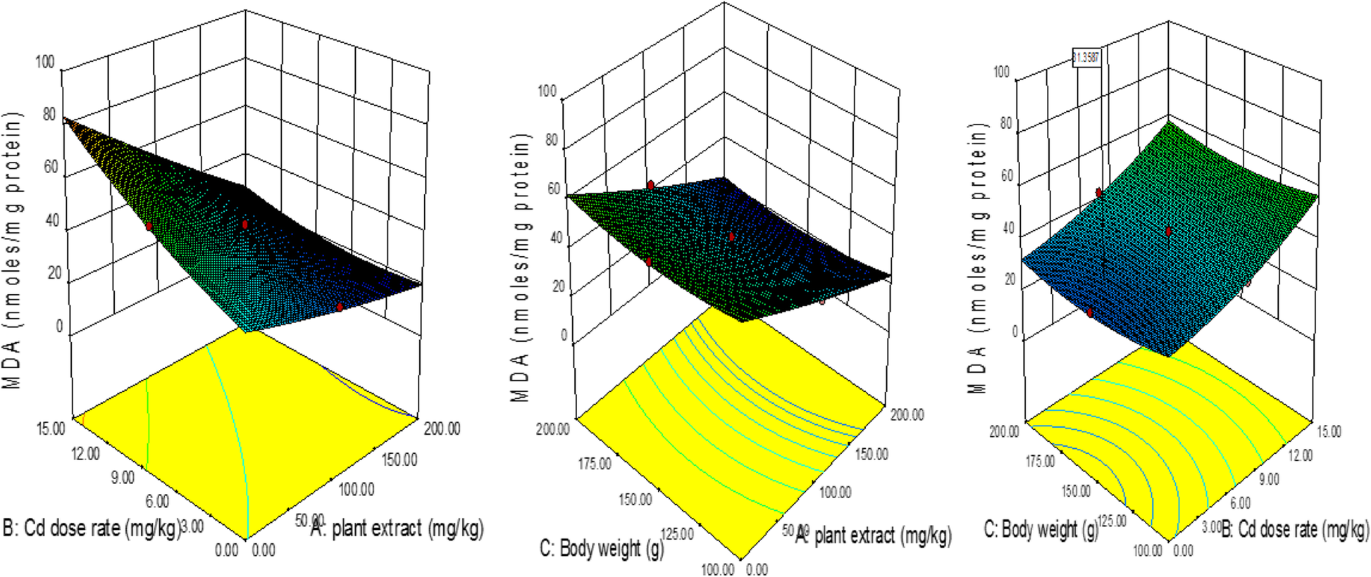 Fig. 3