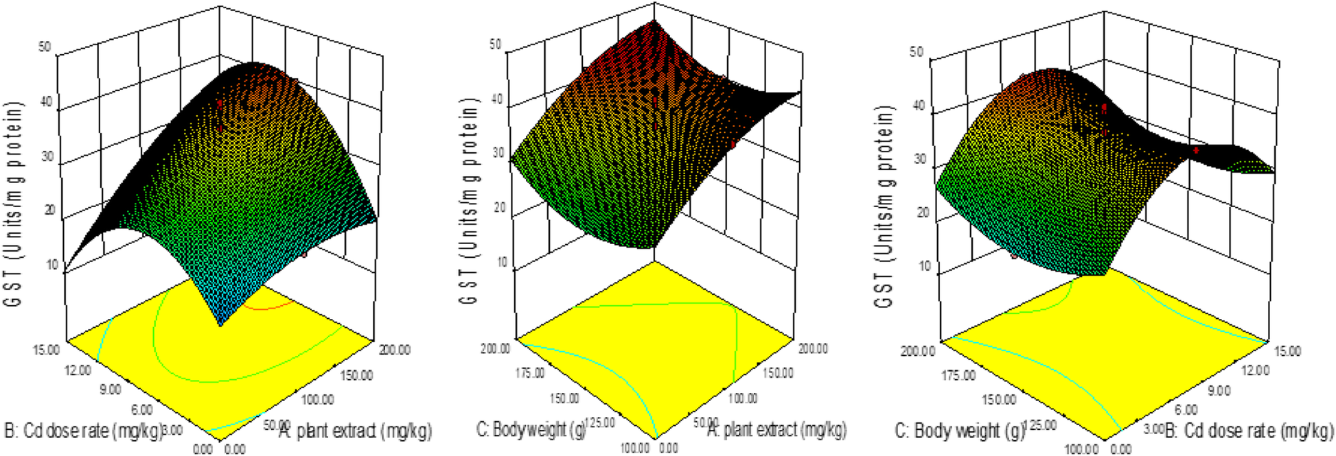 Fig. 6