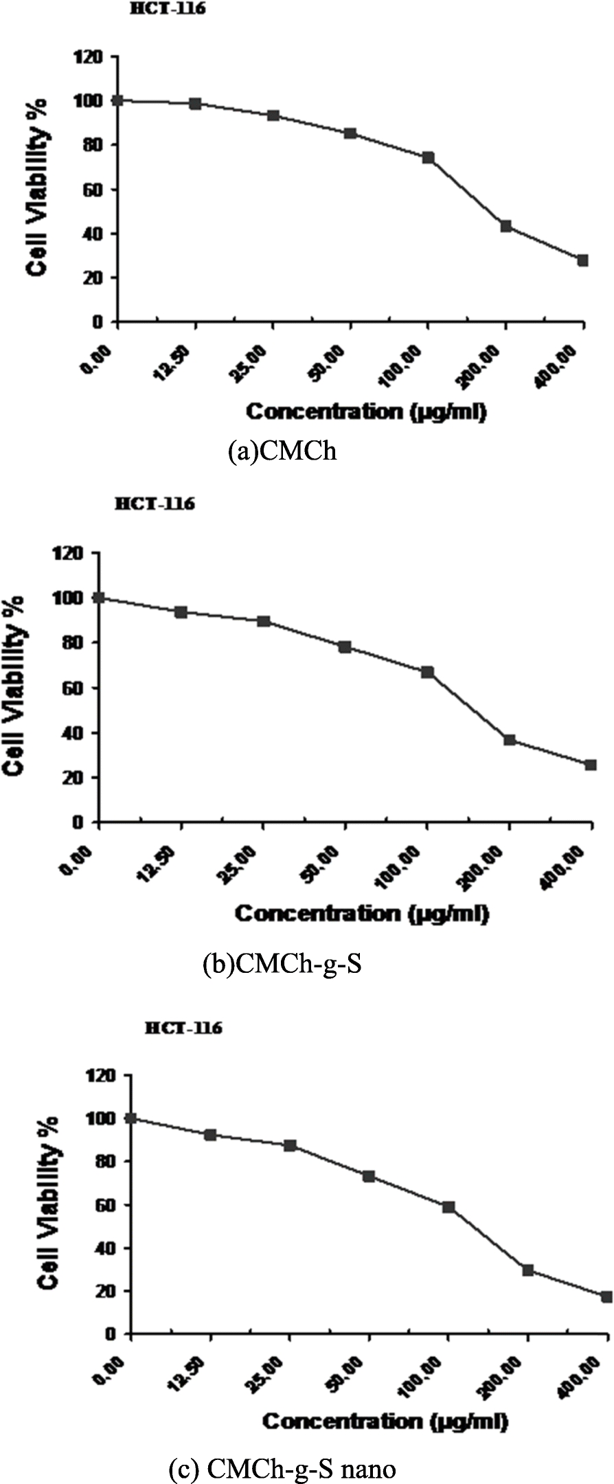 Fig. 11