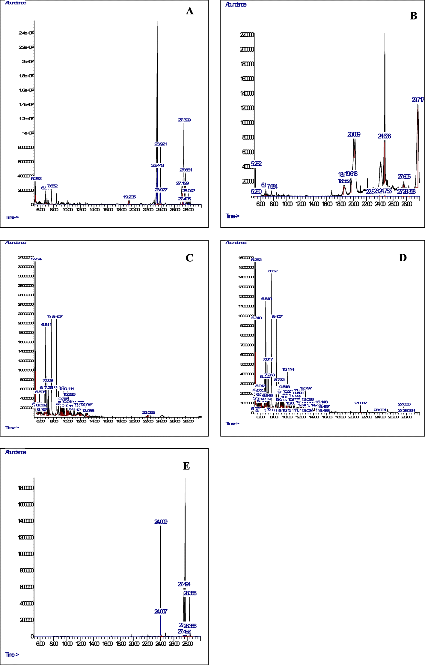 Fig. 4