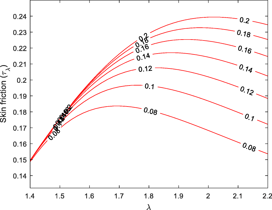 Fig. 10