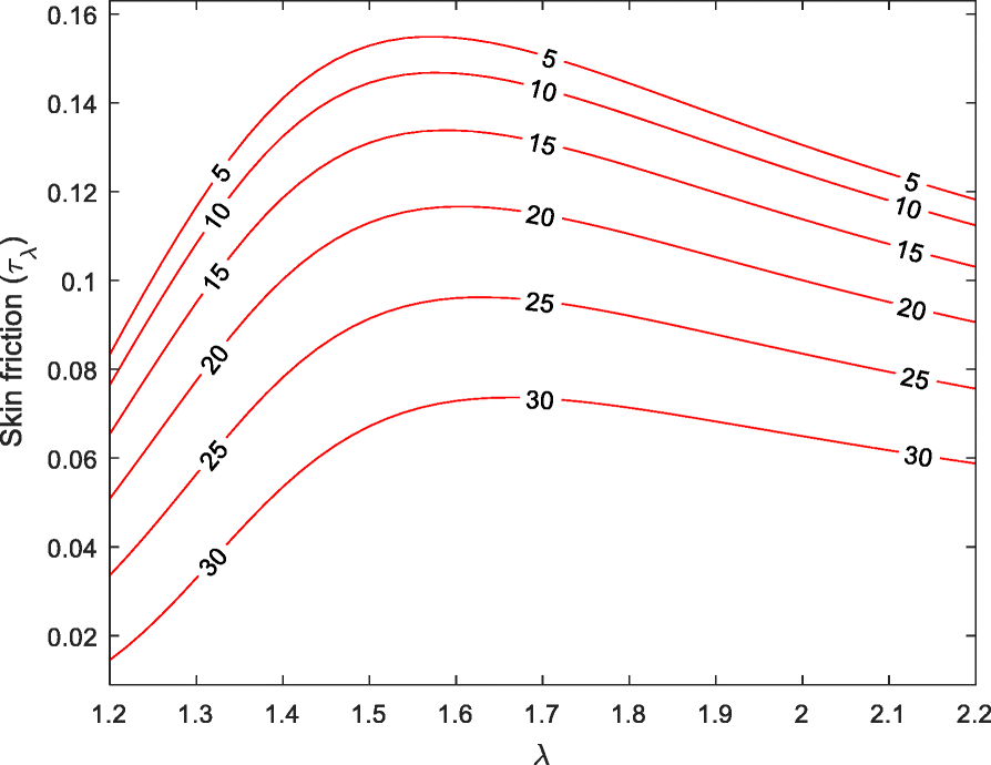 Fig. 9