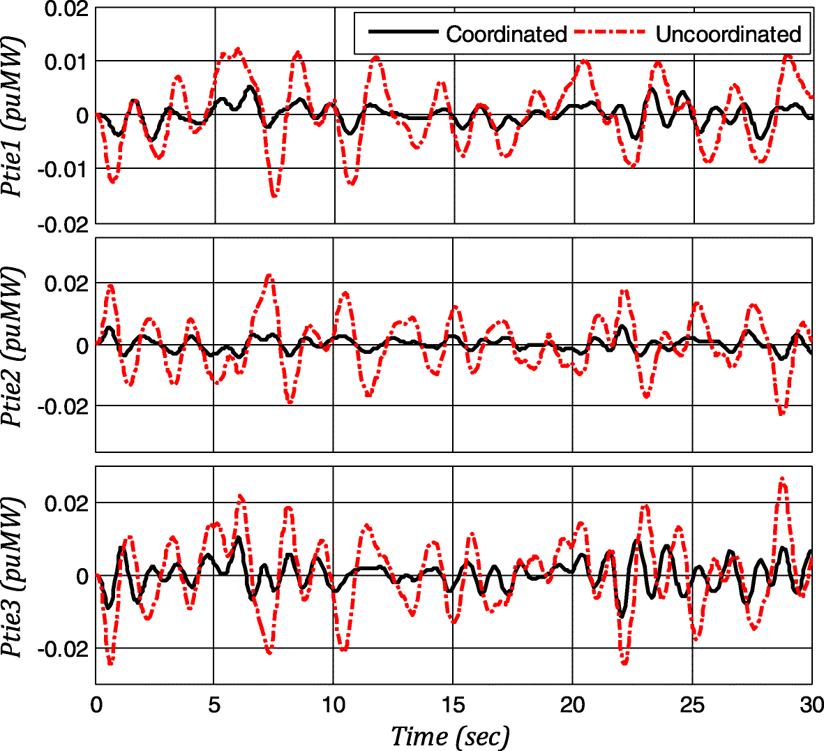 Fig. 10