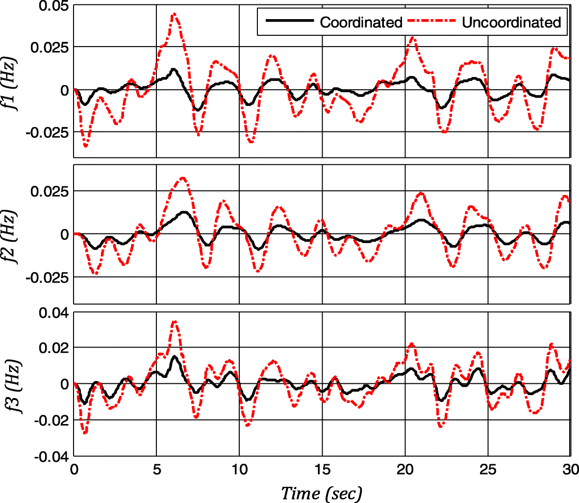 Fig. 9