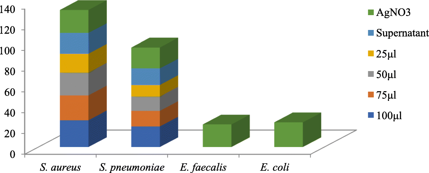 Fig. 12