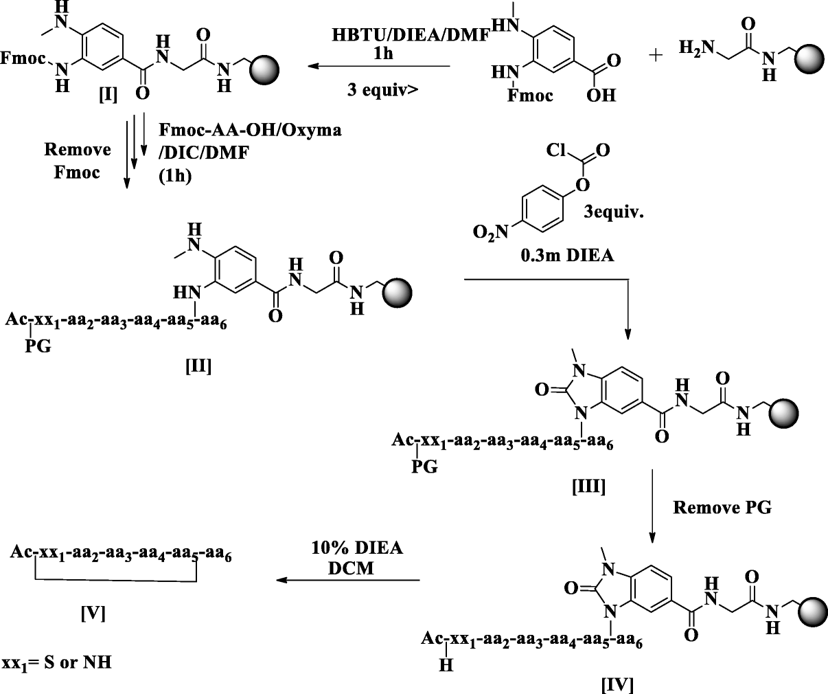 Scheme 19