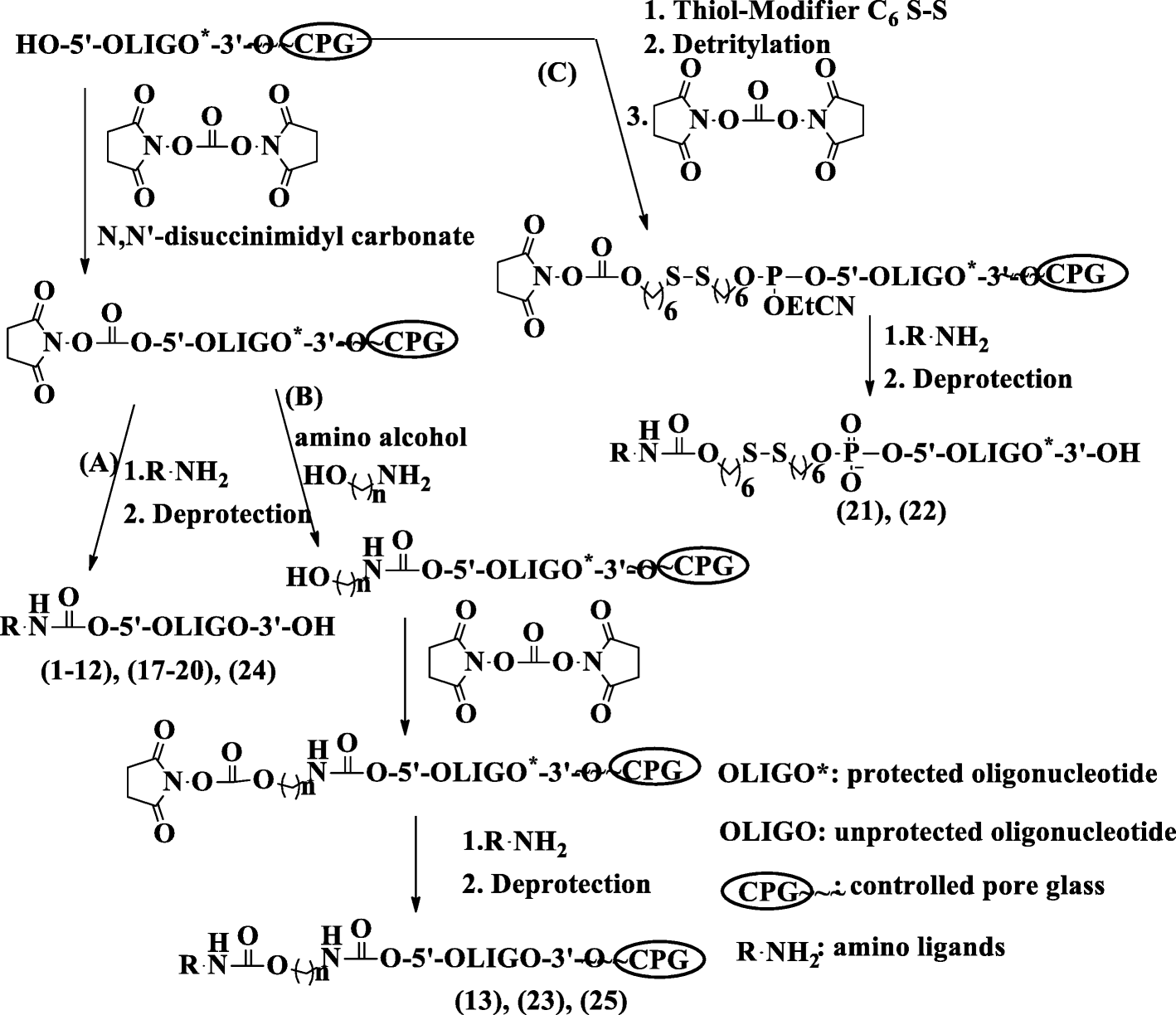 Scheme 33