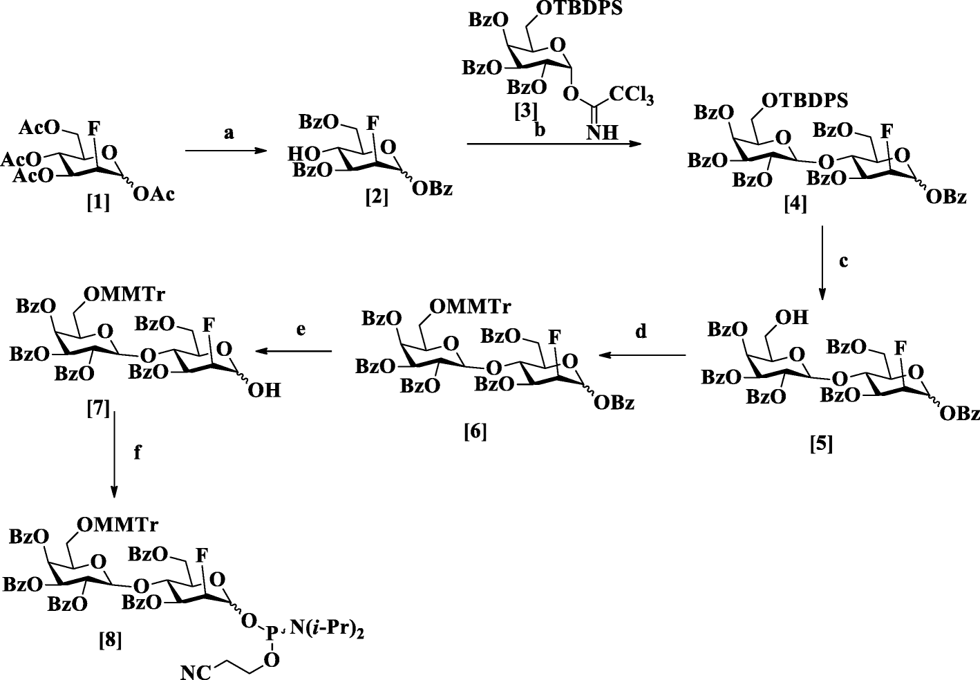 Scheme 35