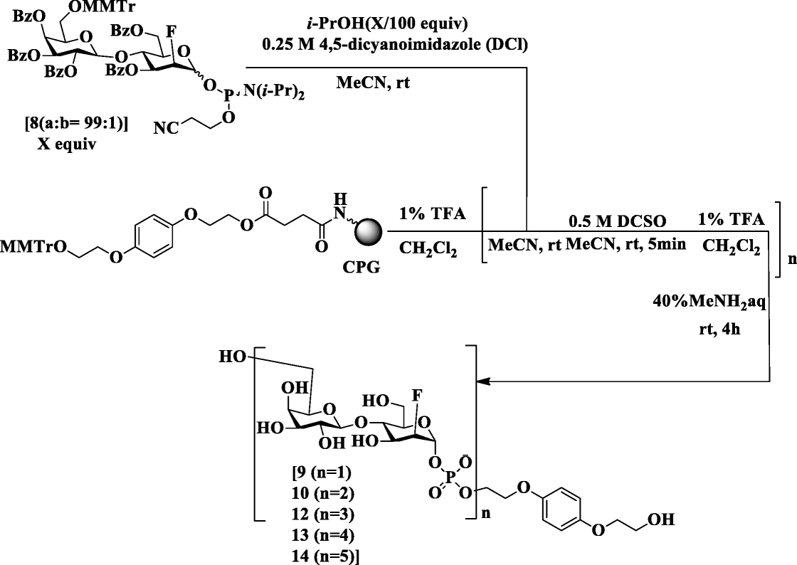 Scheme 38