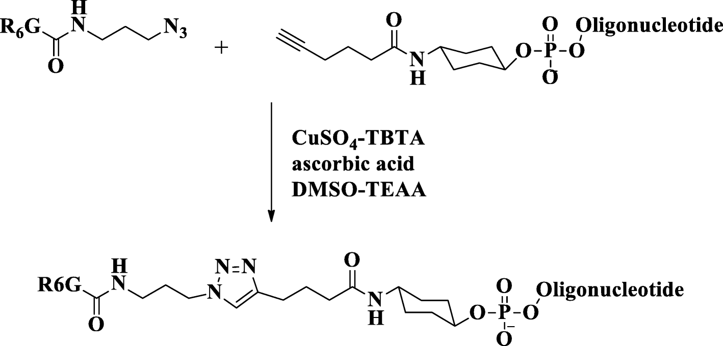 An Overview Of Recent Progress In Modern Synthetic Approach Combinatorial Synthesis Beni Suef University Journal Of Basic And Applied Sciences Full Text