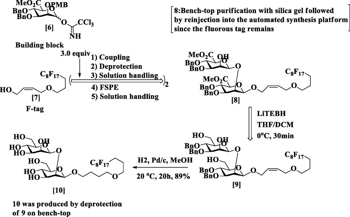 Scheme 55