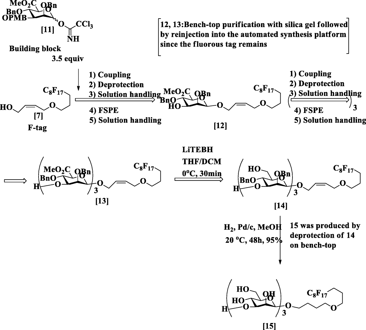 Scheme 56