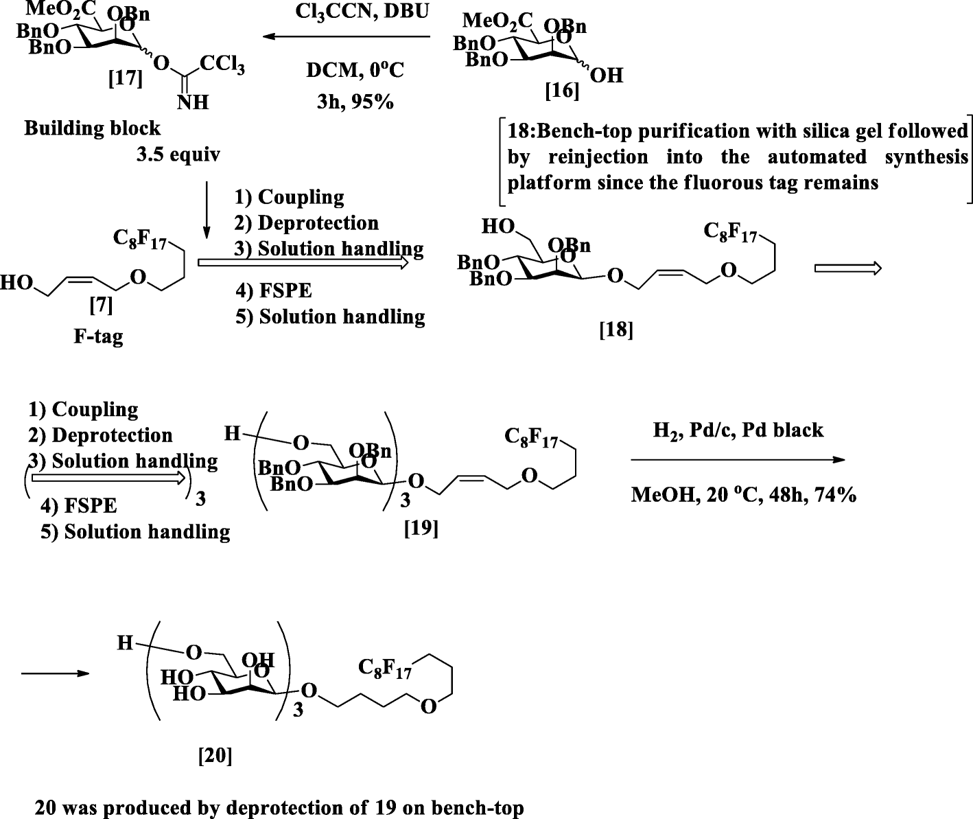 Scheme 57