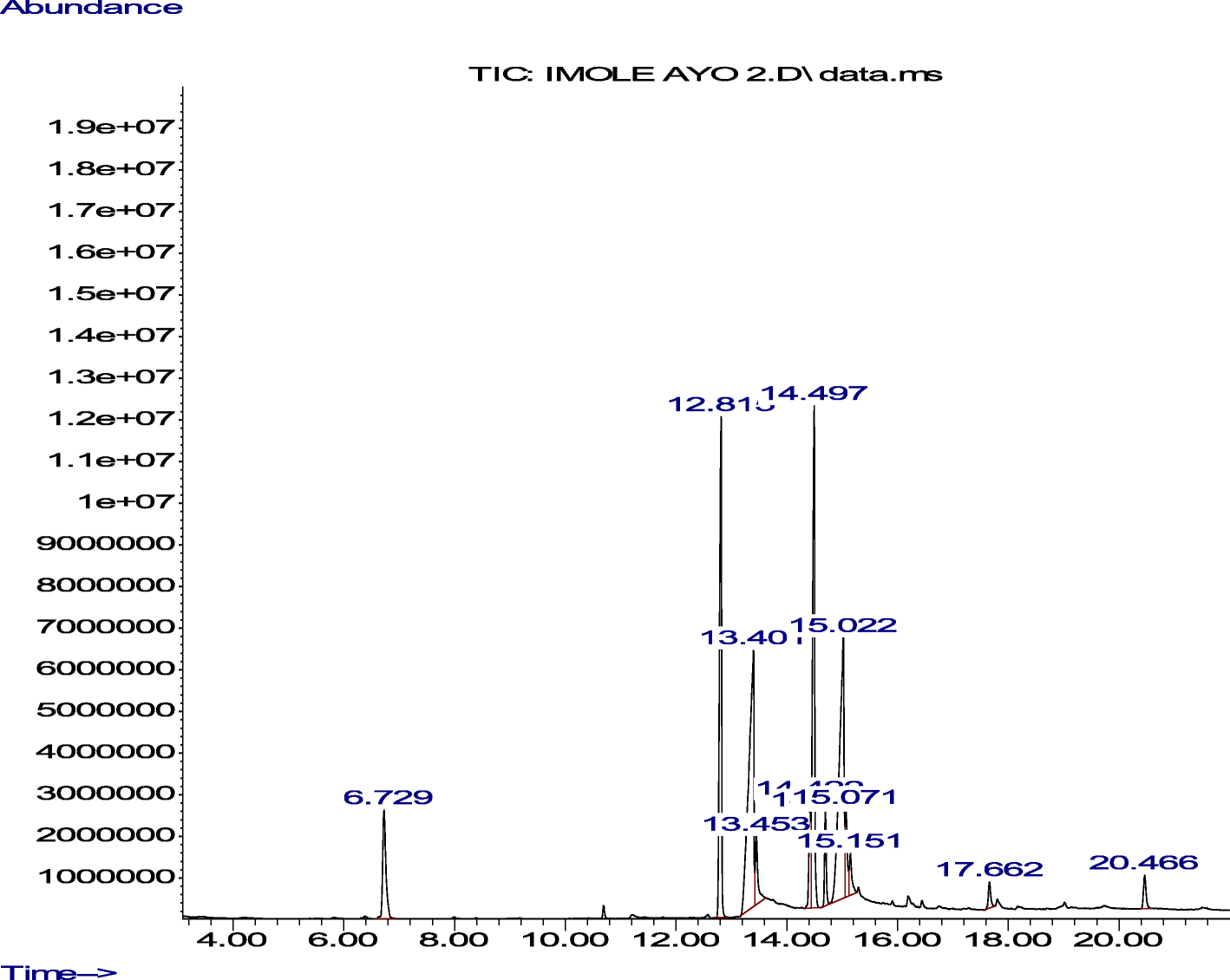 Fig. 3